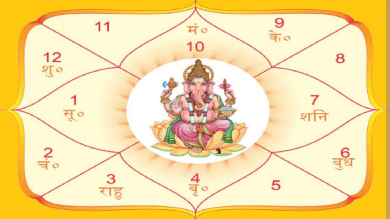 Kundali Dosh : ਵਿਆਹ ਵਿੱਚ ਦੇਰ ਹੋਣ ਦਾ ਕਾਰਨ ਹੈ ਕੁੰਡਲੀ ਦੋਸ਼, ਇਹ ਉਪਾਓ ਕਰੋ Kundali Dosh : ਵਿਆਹ ਵਿੱਚ ਦੇਰ ਹੋਣ ਦਾ ਕਾਰਨ ਹੈ ਕੁੰਡਲੀ ਦੋਸ਼, ਇਹ ਉਪਾਓ ਕਰੋ