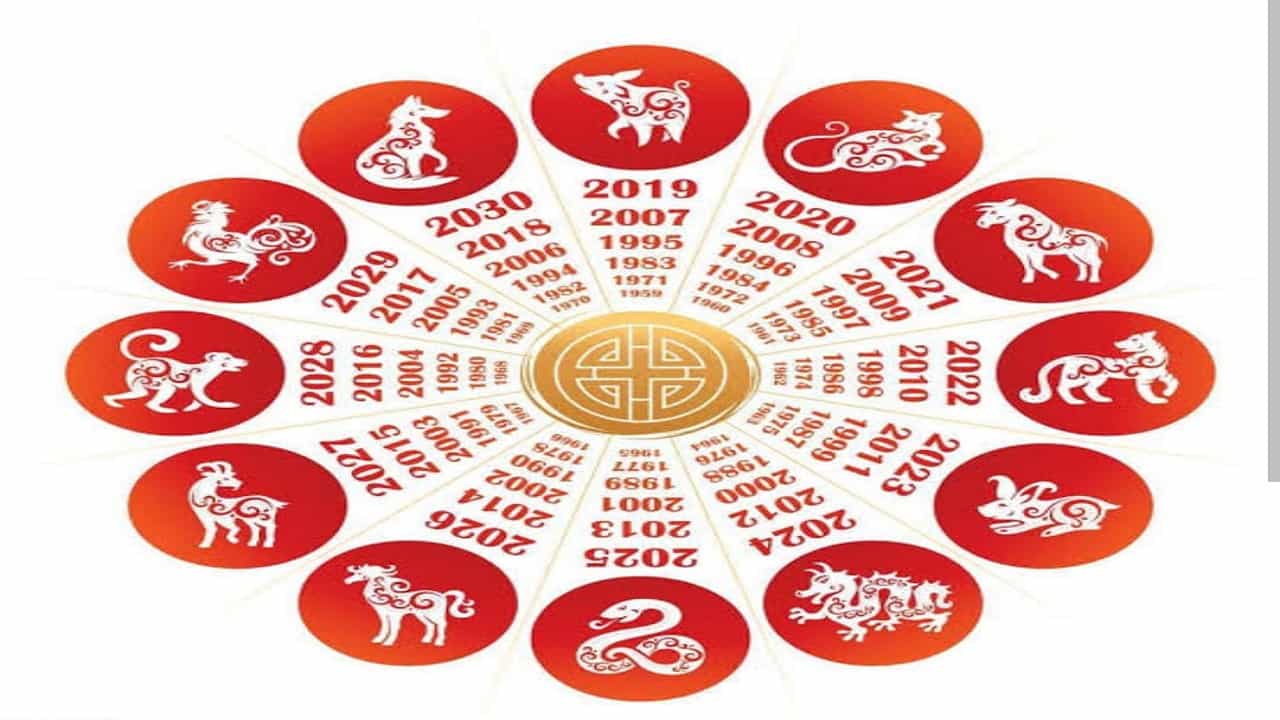 Zodiac Signs: ਮਾਰਚ ਮਹੀਨੇ ਚ ਇਨ੍ਹਾਂ ਰਾਸ਼ੀਆਂ ਦੀ ਕਿਸਮਤ ਚਮਕੇਗੀ