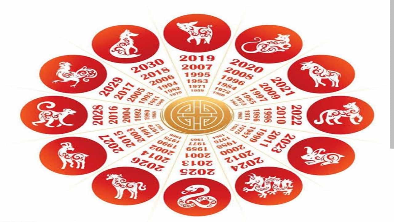 Zodiac Signs: ਮਾਰਚ ਮਹੀਨੇ ਚ ਇਨ੍ਹਾਂ ਰਾਸ਼ੀਆਂ ਦੀ ਕਿਸਮਤ ਚਮਕੇਗੀ