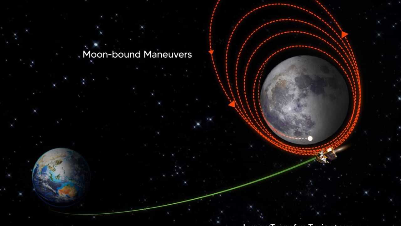 Chandrayaan-3: ਚੰਦਰਮਾ ਦੀ ਦਹਿਲੀਜ਼ ਤੇ ਕਦਮ ਰੱਖਦਿਆਂ ਹੀ ਚੰਦਰਯਾਨ-3 ਦਾ ਇਸਰੋ ਨੂੰ ਅਨੋਖਾ ਸੁਨੇਹਾ, ਪੜ੍ਹੋ ਪੂਰੀ ਖ਼ਬਰ