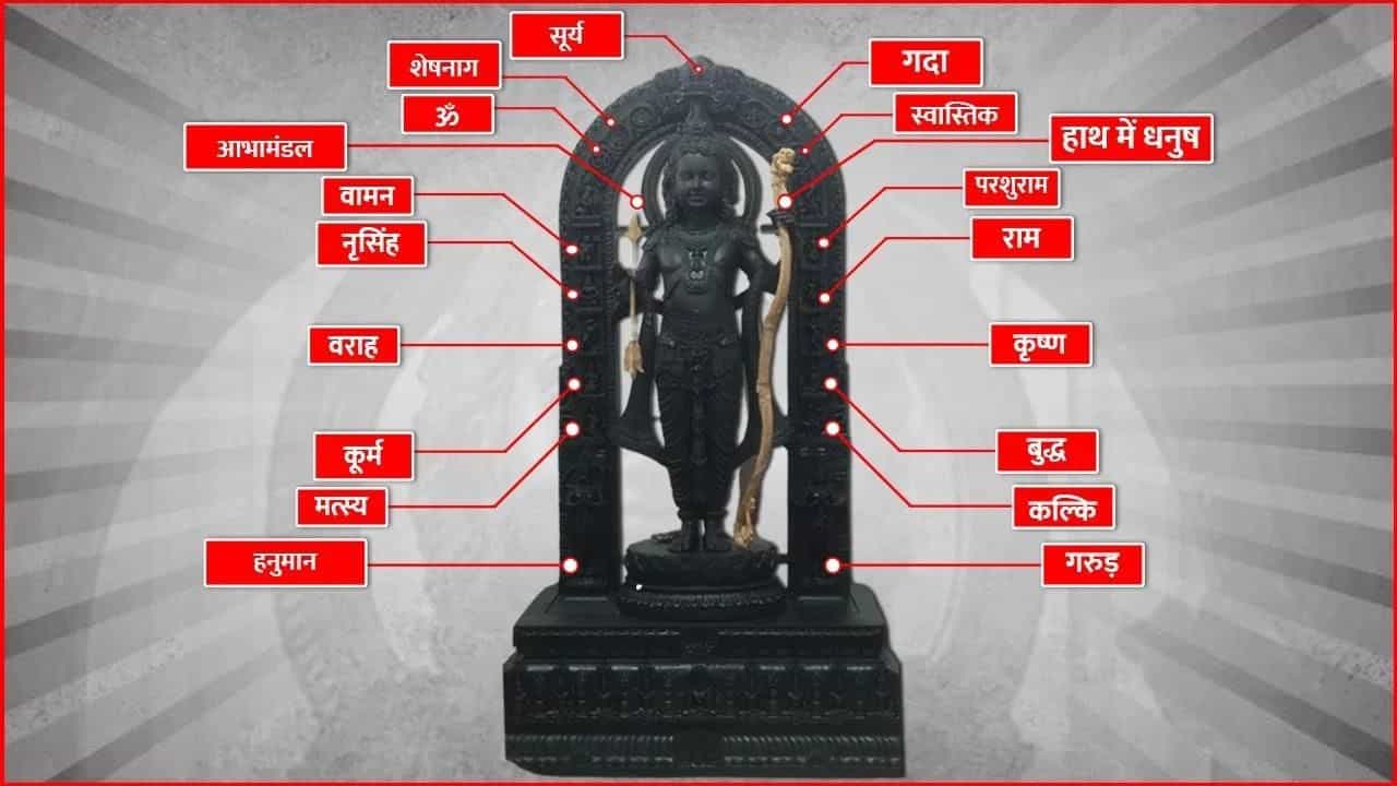 ਰਾਮਲਲਾ ਦੀ ਮੂਰਤੀ ਚ ਵਿਸ਼ਨੂੰ ਦੇ 10 ਅਵਤਾਰ, ਬੇਹੱਦ ਖਾਸ ਹੈ ਰਾਮਲਲਾ ਦੀ ਮੂਰਤੀ ਰਾਮਲਲਾ ਦੀ ਮੂਰਤੀ ਚ ਵਿਸ਼ਨੂੰ ਦੇ 10 ਅਵਤਾਰ, ਬੇਹੱਦ ਖਾਸ ਹੈ ਰਾਮਲਲਾ ਦੀ ਮੂਰਤੀ