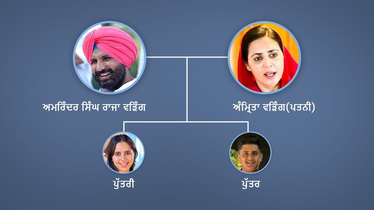 Amarinder Singh Raja Warring: ਪਰਿਵਾਰ ਦੀ ‘ਤਾਕਤ’ ਬਣੀ ਰਾਜਾ ਵੜਿੰਗ ਦਾ ਹੌਸਲਾ, ਕੌਣ-ਕੌਣ ਹਨ ਉਨ੍ਹਾਂ ਦੇ ਦਿਲ ਦੇ ਕਰੀਬ, ਜਾਣੋ…. Amarinder Singh Raja Warring: ਪਰਿਵਾਰ ਦੀ ‘ਤਾਕਤ’ ਬਣੀ ਰਾਜਾ ਵੜਿੰਗ ਦਾ ਹੌਸਲਾ, ਕੌਣ-ਕੌਣ ਹਨ ਉਨ੍ਹਾਂ ਦੇ ਦਿਲ ਦੇ ਕਰੀਬ, ਜਾਣੋ….