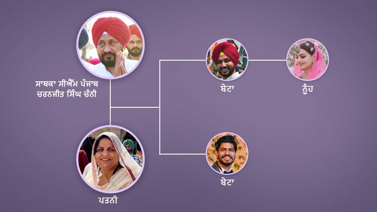 Charanjit Singh Channi Family Tree: ਕਦੇ ਪਿਤਾ ਨਾਲ ਕਰਦੇ ਸੀ ਟੈਂਟ ਦਾ ਕੰਮ, ਕਿਮਸਤ ਨੇ ਬਣਾ ਦਿੱਤਾ CM, ਜਾਣੋ... ਚੰਨੀ ਤੇ ਉਨ੍ਹਾਂ ਦੇ ਪਰਿਵਾਰ ਬਾਰੇ ਦਿਲਚਸਪ ਗੱਲਾਂ