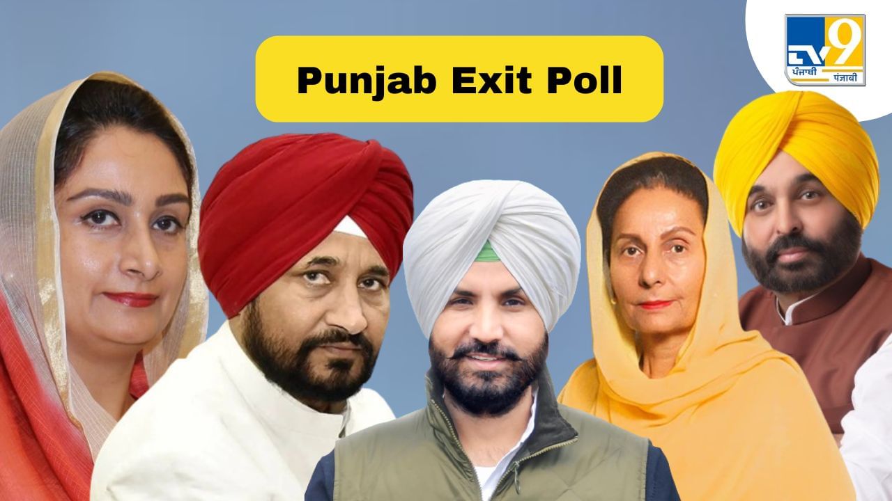 Punjab Exit Poll 2024: ਪੰਜਾਬ 'ਚ 'ਆਪ'-ਭਾਜਪਾ ਨੂੰ ਫਾਇਦਾ, ਕਾਂਗਰਸ ਤੇ ਅਕਾਲੀ ਦਲ ਨੂੰ ਨੁਕਸਾਨ! ਐਗਜ਼ਿਟ ਪੋਲ 'ਚ ਇਨ੍ਹਾਂ ਪੰਜ ਸੀਟਾਂ 'ਤੇ ਸਖਤ ਮੁਕਾਬਲਾ ਹੋਵੇਗਾ।