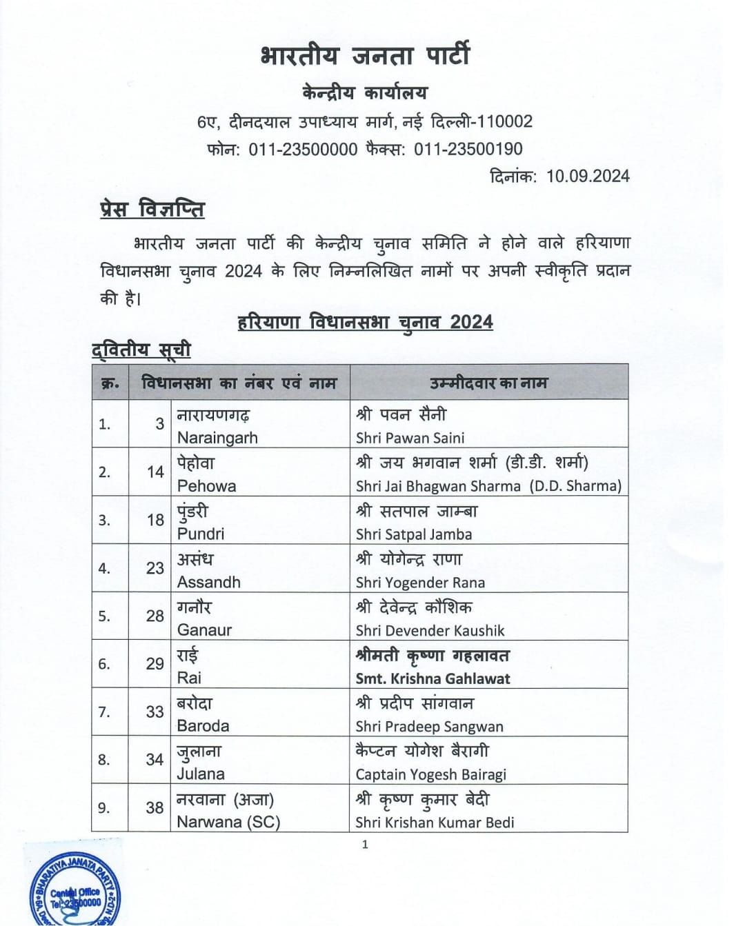 bjp list