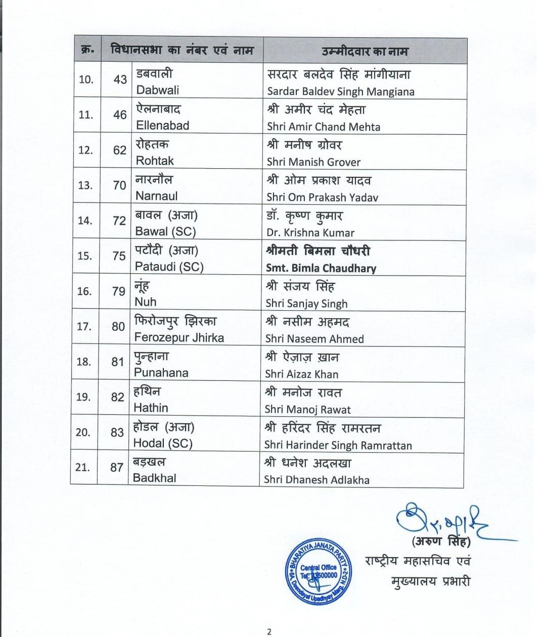 bjp second list