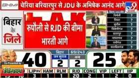 Bihar Election 2025 Results: ਬਿਹਾਰ ਚੋਣ ਦੇ ਸ਼ੁਰੂਆਤੀ ਰੁਝਾਨਾਂ ਵਿੱਚ NDA ਅੱਗੇ, ਮਹਾਂਗਠਜੋੜ ਪਿੱਛੇ