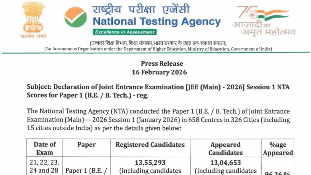 JEE Main 2026 Result: NTA ਨੇ ਜਾਰੀ ਕੀਤਾ JEE Main 2026 ਸੈਸ਼ਨ 1 ਦਾ ਰਿਜਲਟ, 12 ਉਮੀਦਵਾਰਾਂ ਨੇ ਹਾਸਿਲ ਕੀਤੇ 100 ਪਰਸੇਂਟਾਈਲ JEE Main 2026 Result: NTA ਨੇ ਜਾਰੀ ਕੀਤਾ JEE Main 2026 ਸੈਸ਼ਨ 1 ਦਾ ਰਿਜਲਟ, 12 ਉਮੀਦਵਾਰਾਂ ਨੇ ਹਾਸਿਲ ਕੀਤੇ 100 ਪਰਸੇਂਟਾਈਲ