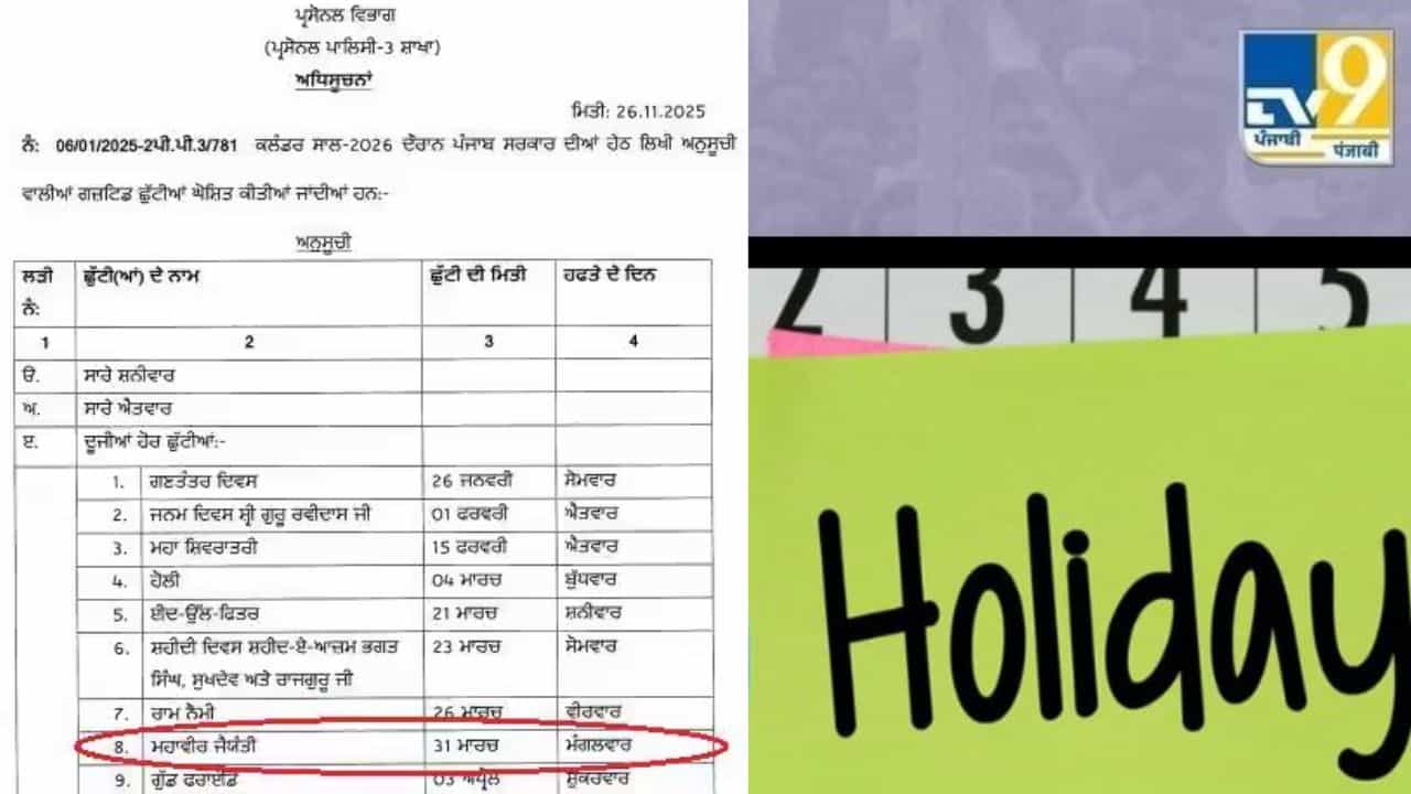 Punjab Holiday: ਪੰਜਾਬ ਚ ਮੰਗਲਵਾਰ ਨੂੰ ਸਰਕਾਰੀ ਛੁੱਟੀ ਦਾ ਐਲਾਨ, ਸਕੂਲ-ਕਾਲਜ ਅਤੇ ਸਰਕਾਰੀ ਅਦਾਰੇ ਰਹਿਣਗੇ ਬੰਦ