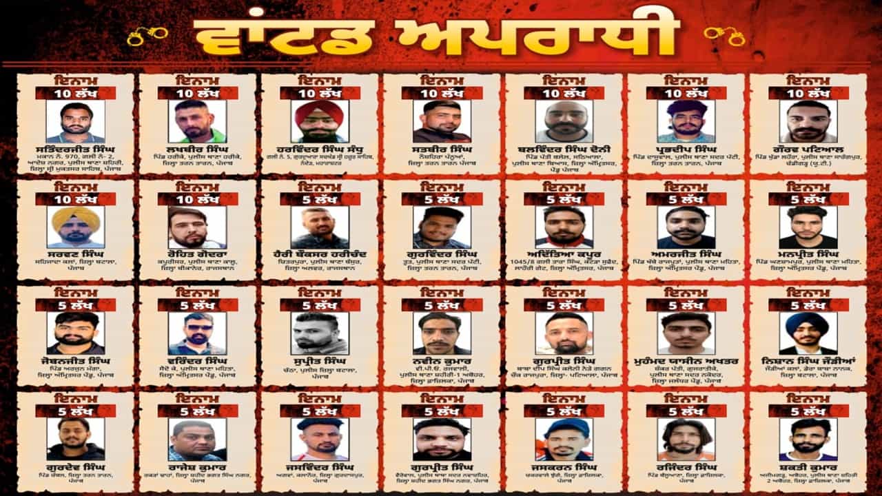 ਜਾਣਕਾਰੀ ਲਿਆਓ, ਇਨਾਮ ਪਾਓ... ਪੰਜਾਬ ਸਰਕਾਰ ਨੇ 28 Most Wanted ਗੈਂਗਸਟਰਾਂ ਦੀ ਲਿਸਟ ਕੀਤੀ ਜਾਰੀ