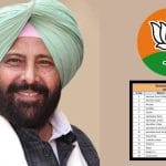 ਪੰਜਾਬ BJP ਨੇ ਜ਼ਿਲ੍ਹਾ ਪ੍ਰਧਾਨਾਂ ਦੀ ਨਵੀਂ ਟੀਮ ਦਾ ਕੀਤਾ ਐਲਾਨ, ਵਿਧਾਨ ਸਭਾ ਚੋਣਾਂ ਤੋਂ ਪਹਿਲਾਂ ਸੰਗਠਨ ‘ਚ ਵੱਡਾ ਫੇਰਬਦਲ