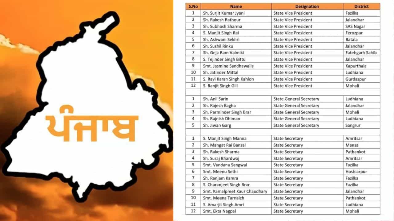ਪੰਜਾਬ ਭਾਜਪਾ ਚ ਵੱਡਾ ਸੰਗਠਨਾਤਮਕ ਫੇਰਬਦਲ: ਸ਼ੀਤਲ ਅੰਗੁਰਾਲ, ਸੁਸ਼ੀਲ ਰਿੰਕੂ ਤੇ ਰਾਕੇਸ਼ ਰਾਠੌਰ ਨੂੰ ਮਿਲੀ ਅਹਿਮ ਜ਼ਿੰਮੇਵਾਰੀਆਂ ਪੰਜਾਬ ਭਾਜਪਾ ਚ ਵੱਡਾ ਸੰਗਠਨਾਤਮਕ ਫੇਰਬਦਲ: ਸ਼ੀਤਲ ਅੰਗੁਰਾਲ, ਸੁਸ਼ੀਲ ਰਿੰਕੂ ਤੇ ਰਾਕੇਸ਼ ਰਾਠੌਰ ਨੂੰ ਮਿਲੀ ਅਹਿਮ ਜ਼ਿੰਮੇਵਾਰੀਆਂ